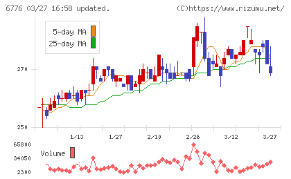 天昇電気工業チャート