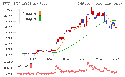ｓａｎｔｅｃ　Ｈｏｌｄｉｎｇｓチャート