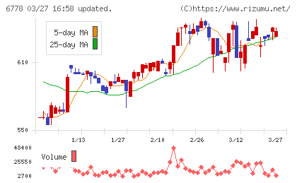 アルチザネットワークスチャート