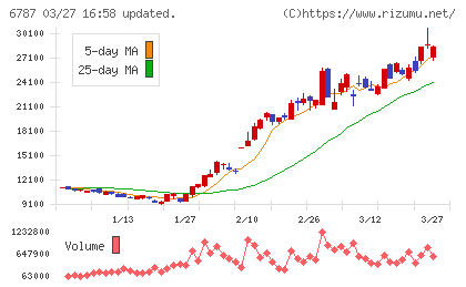 メイコーチャート