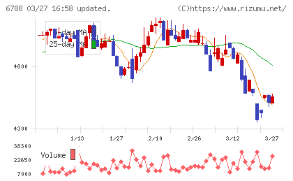 日本トリムチャート