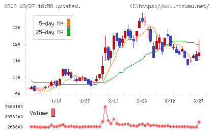 ティアックチャート