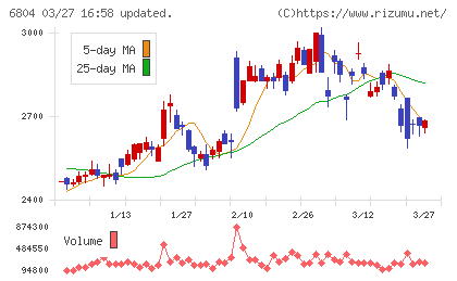 ホシデンチャート