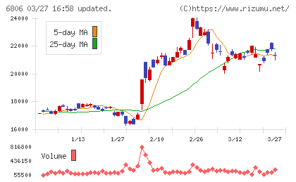 ヒロセ電機チャート