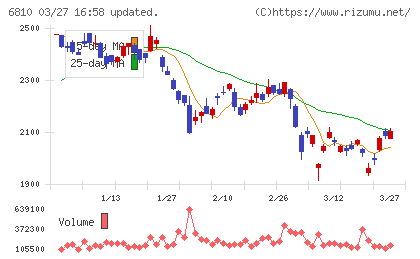 マクセルチャート