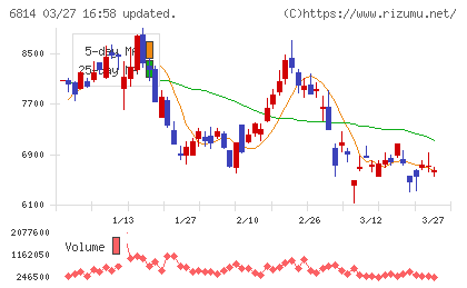 古野電気チャート