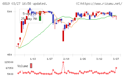 伊豆シャボテンリゾートチャート