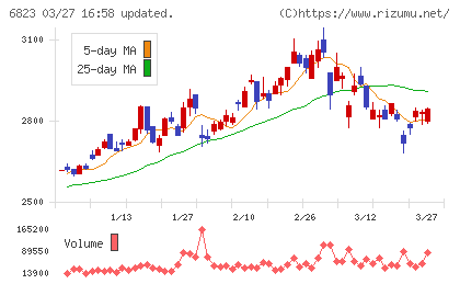 リオンチャート