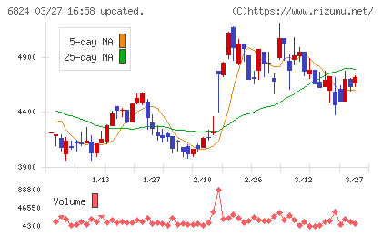 新コスモス電機チャート