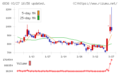 ぷらっとホームチャート