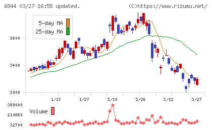 新電元工業チャート
