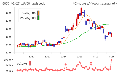 チノーチャート