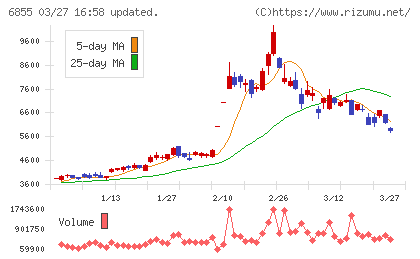 日本電子材料チャート