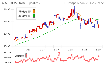 堀場製作所チャート