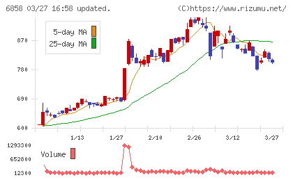 小野測器チャート