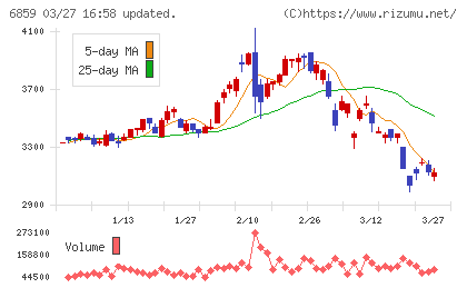 エスペックチャート