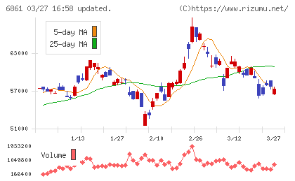 キーエンスチャート