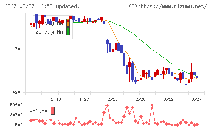 リーダー電子チャート