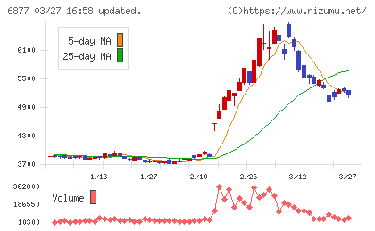 ＯＢＡＲＡ　ＧＲＯＵＰチャート