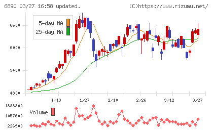 フェローテックチャート