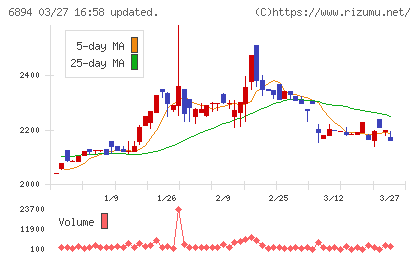 パルステック工業チャート