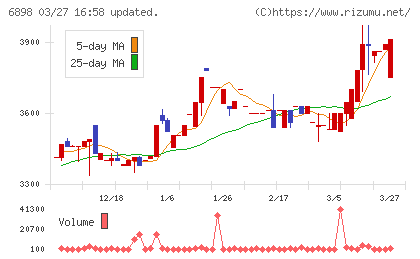 トミタ電機チャート