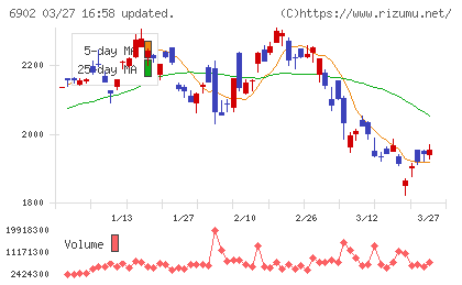 デンソーチャート