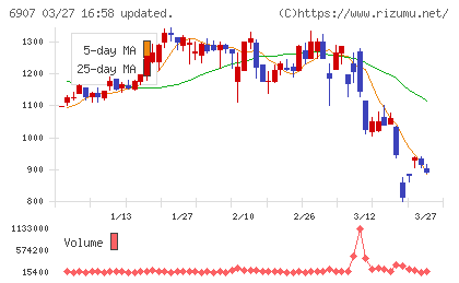 ジオマテックチャート