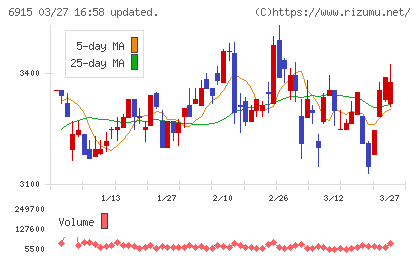 千代田インテグレチャート