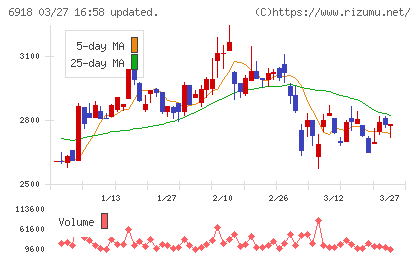 アバールデータチャート