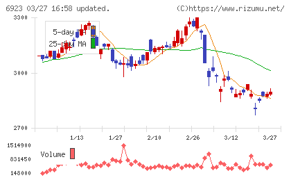 スタンレー電気チャート