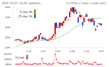 エノモトチャート