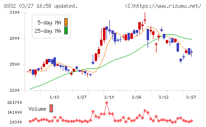 遠藤照明チャート