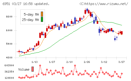 日本電子チャート
