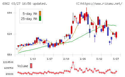 大真空チャート