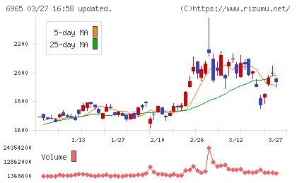 浜松ホトニクスチャート