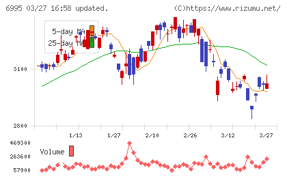 東海理化チャート