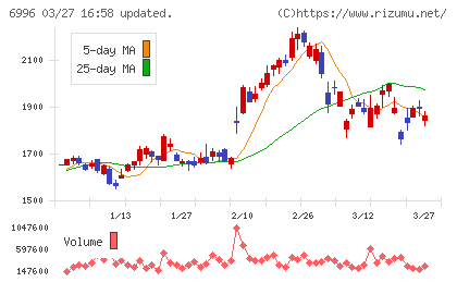 ニチコンチャート