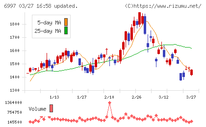 日本ケミコンチャート