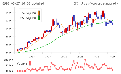 日本タングステンチャート