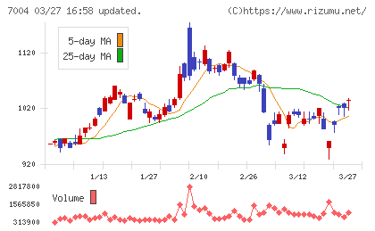 カナデビアチャート
