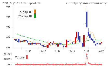 インバウンドテックチャート