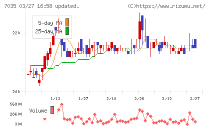 ａｎｄ　ｆａｃｔｏｒｙチャート