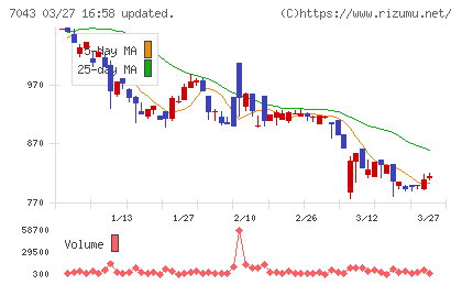アルーチャート