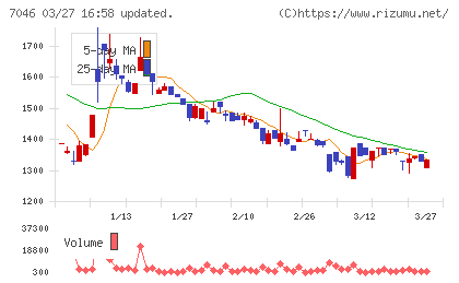 ＴＤＳＥチャート