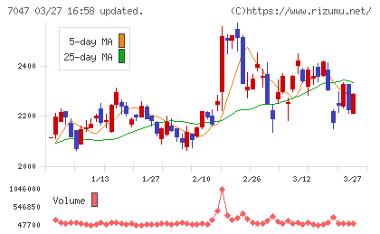 ポートチャート