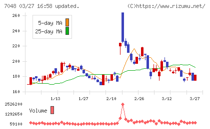 ベルトラチャート