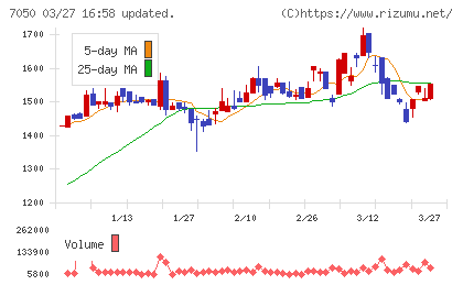 フロンティアインターナショナルチャート