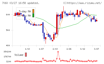 ギークスチャート
