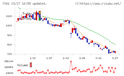 日本ホスピスホールディングスチャート